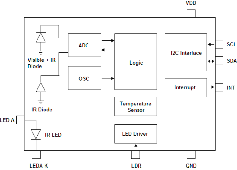 LTR-553ALS光宝三合一光线距离传感器功能框架图