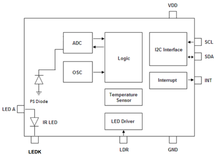 LTR-690PS-01光宝距离传感器功能框架图