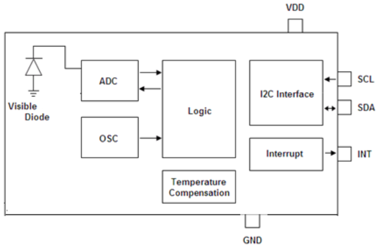 光宝数字光传感器308ALS功能框架图