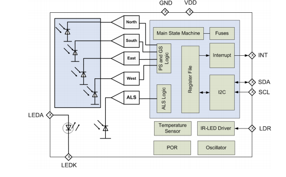LTR-91400手势传感器功能框架图