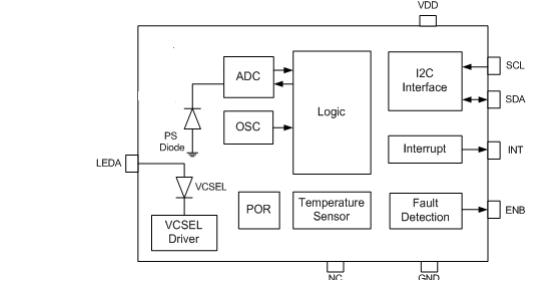 LTR-706PS-01光宝距离传感器功能框架图