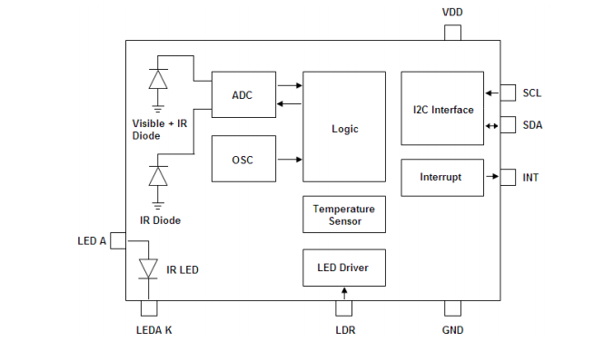 LTR-556ALS-01三合一环境光距离传感器功能框架图