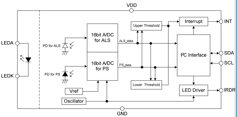 APM-16D18-00-DF8/TR8手机接近传感器功能框架图