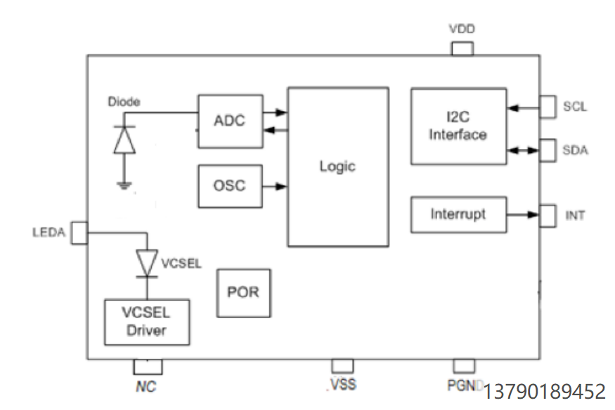 LTR-2668PS光宝二合一接近传感器功能框架图