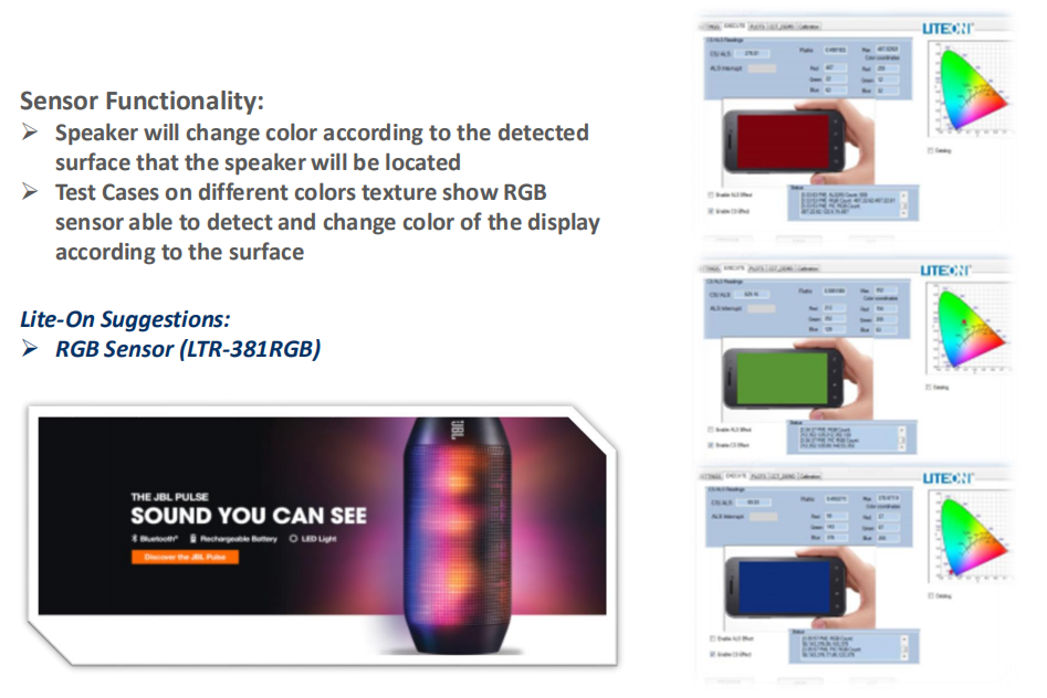 LTR-381RGB光宝颜色传感器应用